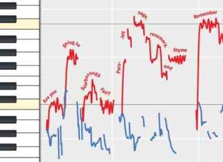 Evolution of Music: Uncovering Hidden Patterns in Folk Songs news-15102024-212204