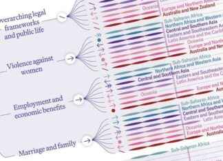 Progress Towards Gender Equality: Global Overview and Analysis news-20112024-010659