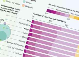 Exploring Different Styles of Curiosity Through Wikipedia Searches exploring-different-styles-of-curiosity-through-wikipedia-searches