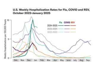 Winter 2021: COVID, Flu, and RSV Severity Comparison winter-2021-covd-flu-and-rsv-severity-comparison