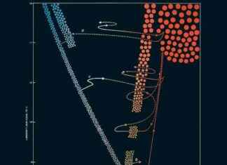 Science History: June 2025 Highlights from 50, 100, and 150 Years Ago science-history-june-2025-highlights-from-50-100-and-150-years-ago