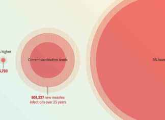The Threat of Resurging Eliminated Diseases Due to Declining U.S. Vaccination Rates the-threat-of-resurging-eliminated-diseases-due-to-declining-us-vaccination-rates